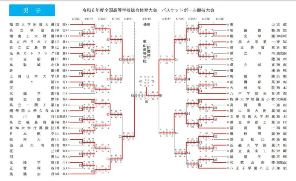 云计算助力篮球运动员数据分析的最佳实践_2